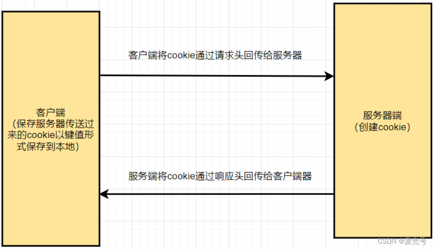 客户端cookie是什么网站cookie是什么意思